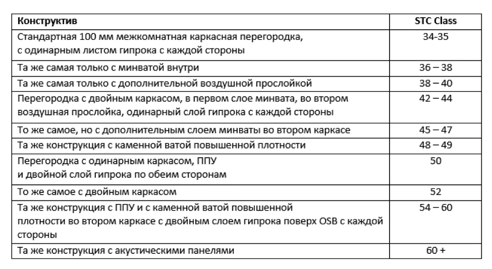 Индекс перемещения звука